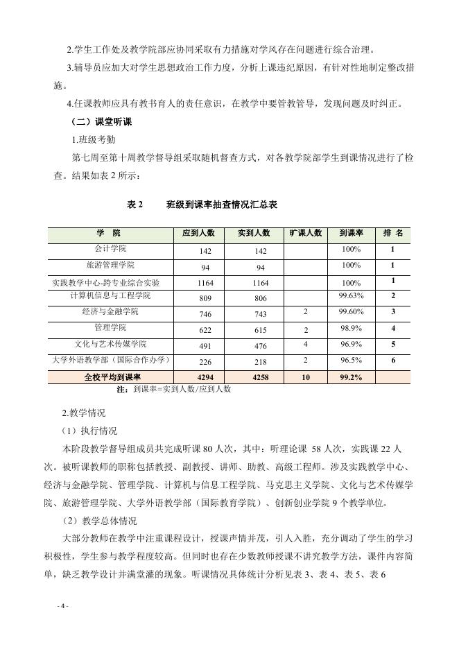 20211201-教学督导工作简报(21221学期第二期).pdf