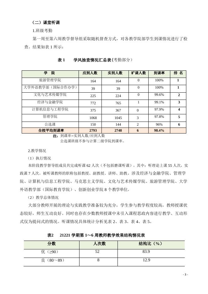 贵州商学院教学督导工作简报（21221学期第一期）.pdf