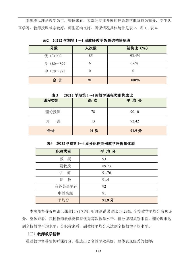 教育评估中心-教学督导工作简报.pdf