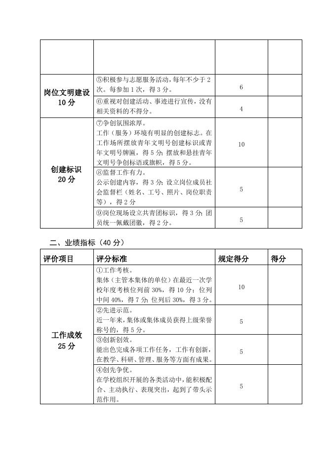 茅台学院“青年文明号”量化评分表.docx