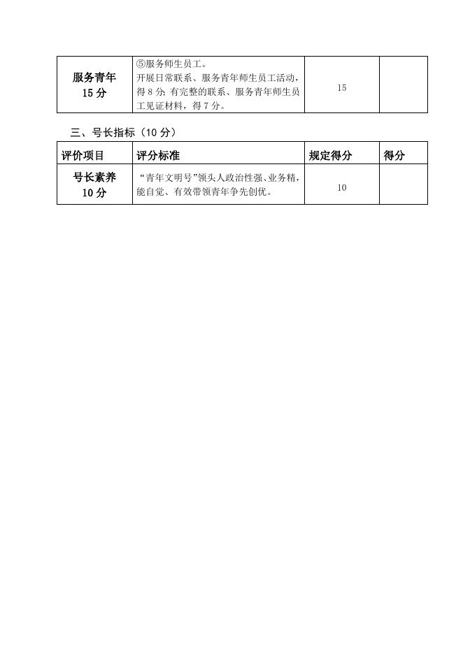茅台学院“青年文明号”量化评分表.docx