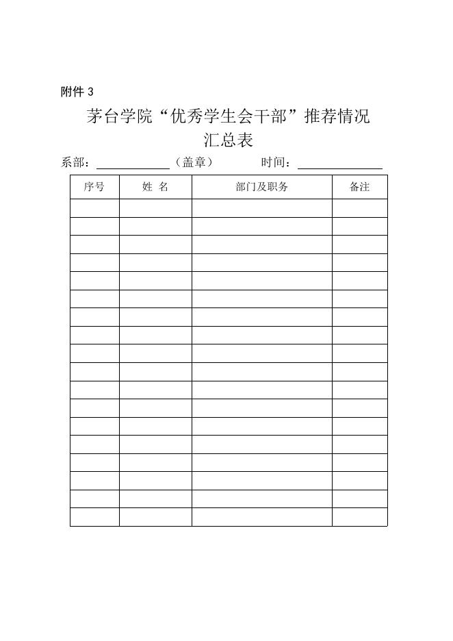 茅台学院“优秀学生会干部”推荐情况汇总表.docx