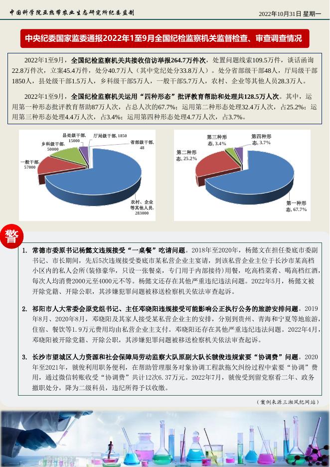 生态风纪 第23期.pdf