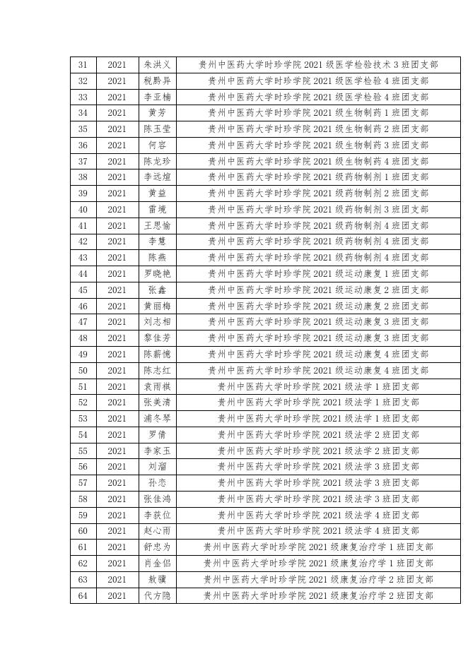 贵州中医药大学时珍学院关于2023年上半年共青团推优名单的公示.pdf