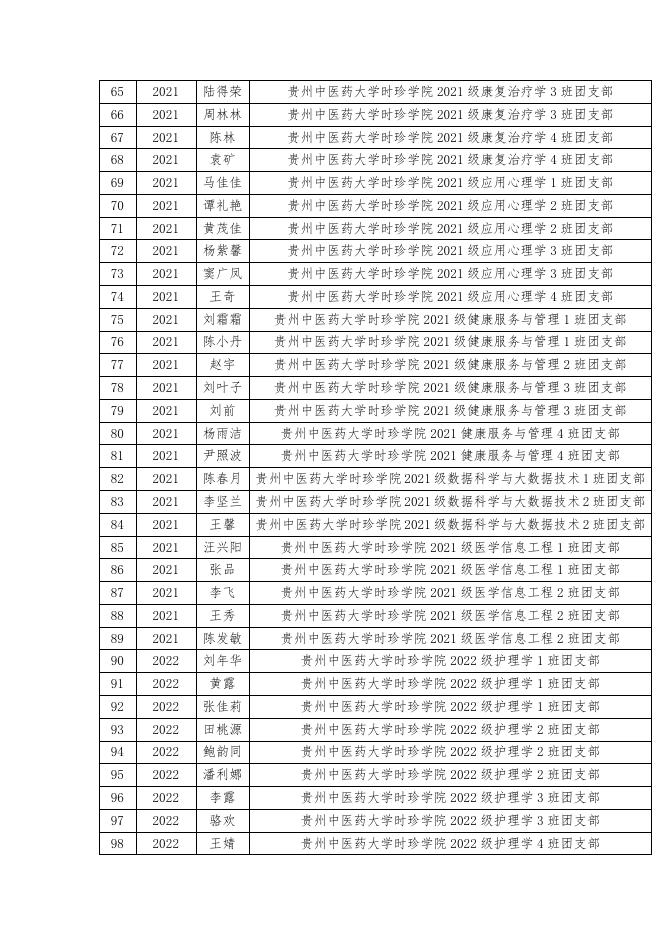 贵州中医药大学时珍学院关于2023年上半年共青团推优名单的公示.pdf