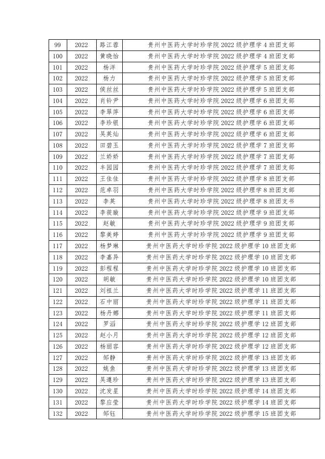 贵州中医药大学时珍学院关于2023年上半年共青团推优名单的公示.pdf