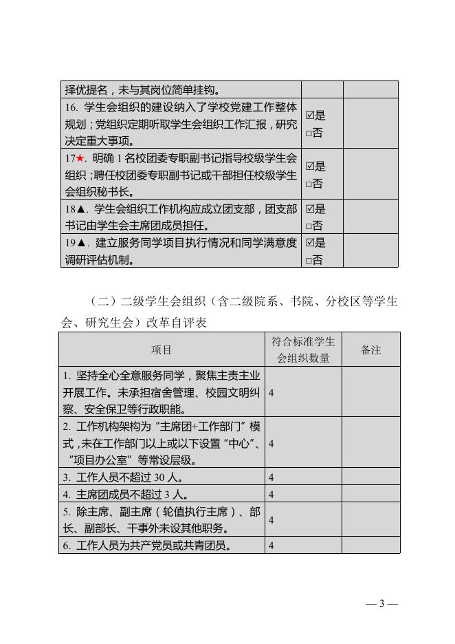 贵州中医药大学时珍学院学生会改革情况.pdf