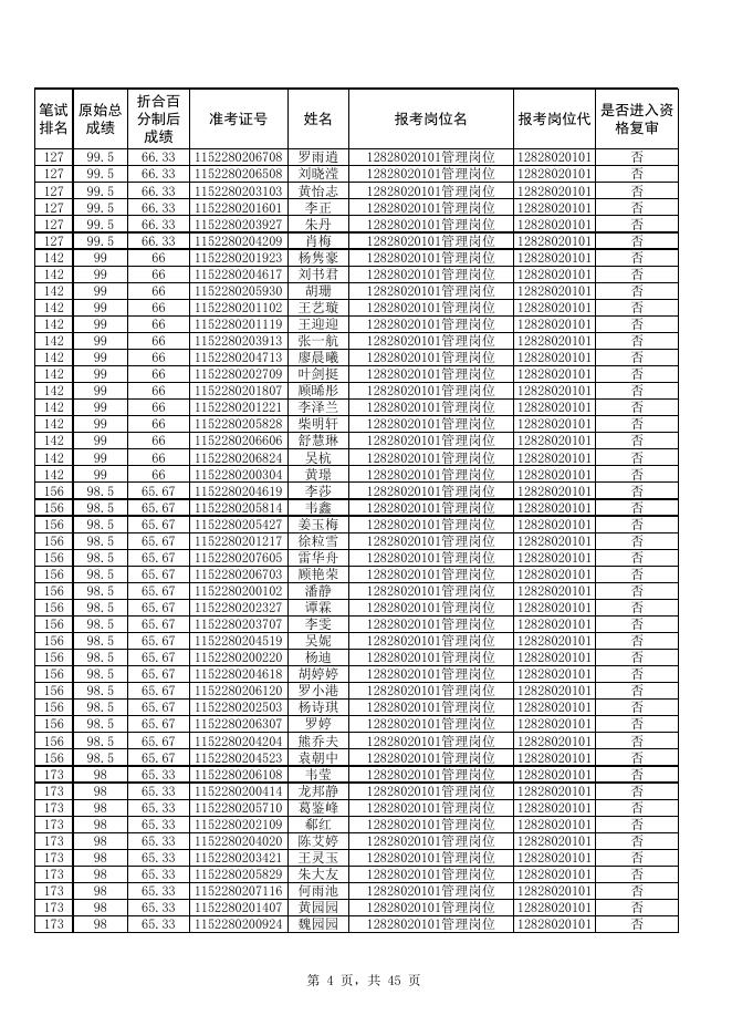 附件1：贵州商学院2022年公开招聘工作人员资格复审公示名单.xlsx