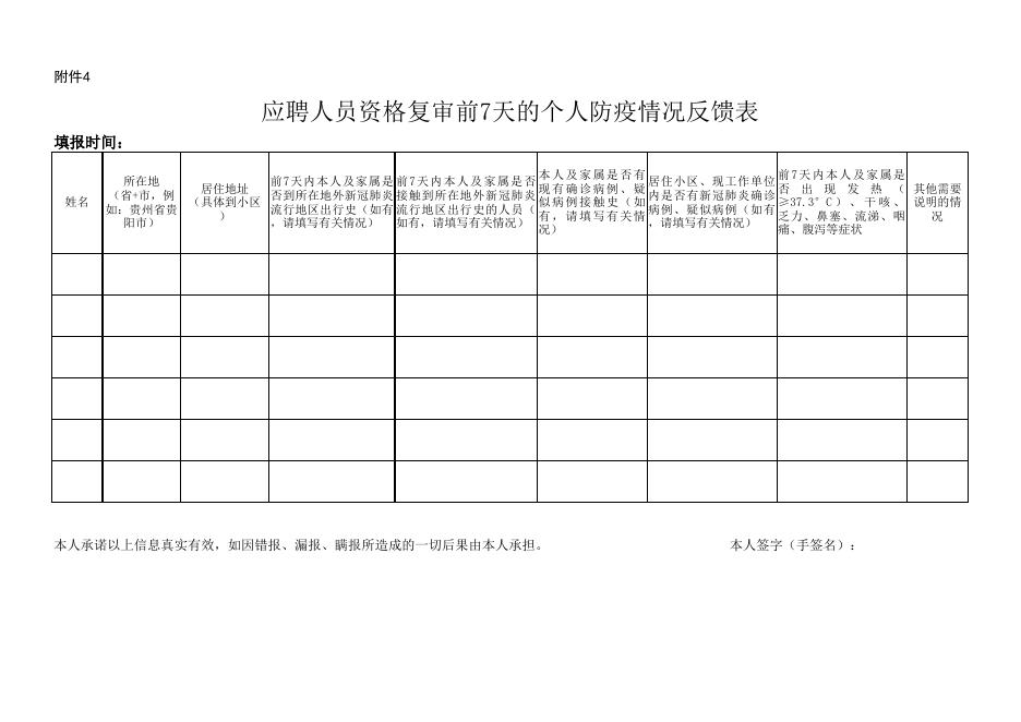 附件4：应聘人员资格复审前7天的个人防疫情况反馈表.xlsx