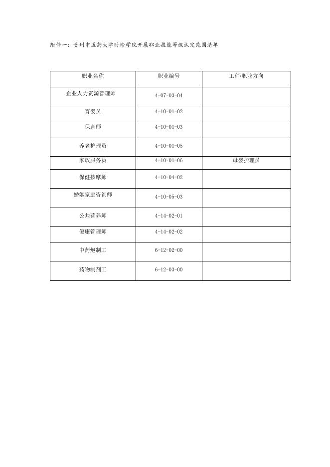 附件一：贵州中医药大学时珍学院开展职业技能等级认定范围清单(.docx