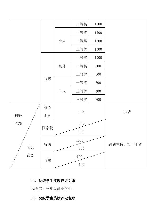 铜仁职业技术学院学生奖励办法.doc