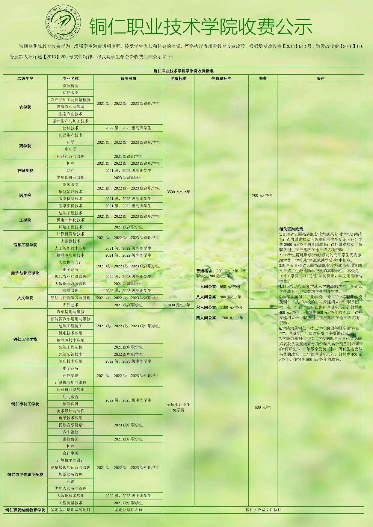2023年铜仁职业技术学院学杂费收费公示.docx
