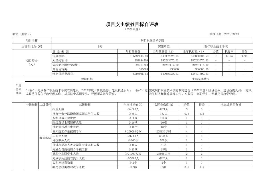 2023年项目支出绩效目标自评表.pdf