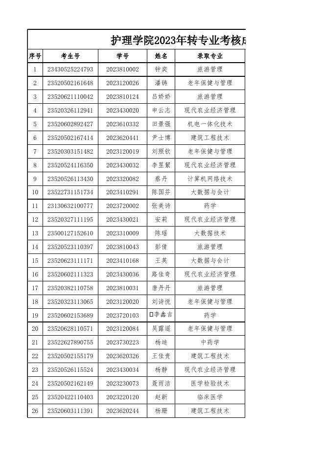 2023年转专业考核成绩汇总表.xlsx