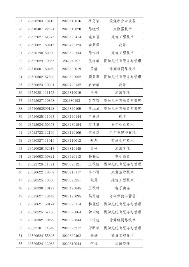 2023年转专业考核成绩汇总表.xlsx