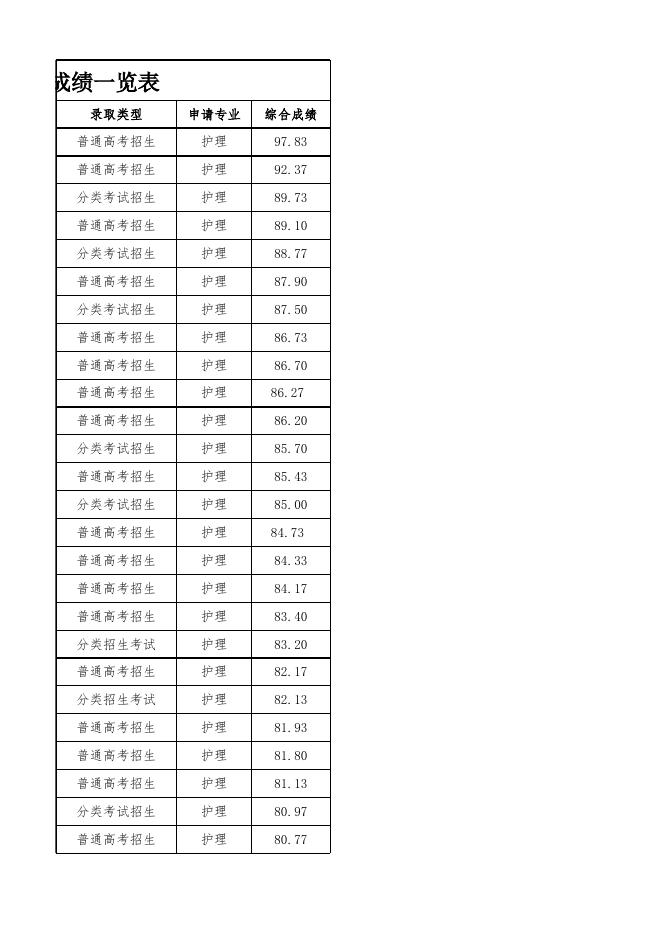 2023年转专业考核成绩汇总表.xlsx