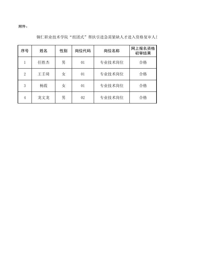 进入资格复审人员名单.xlsx