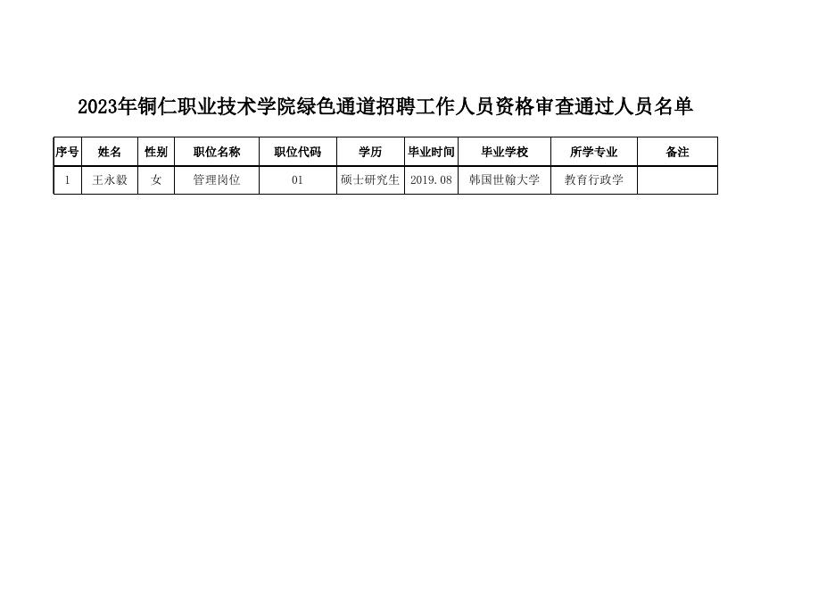 附件：2023年铜仁职业技术学院绿色通道招聘工作人员资格审查通过人员名单.xls