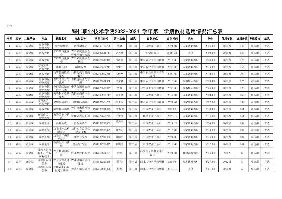 2023-2024 学年第一学期教材选用情况汇总表(2).pdf