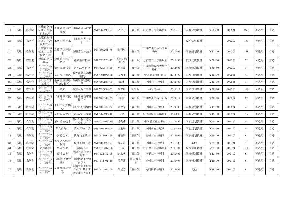 2023-2024 学年第一学期教材选用情况汇总表(2).pdf