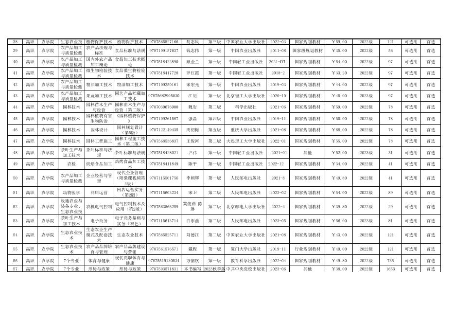 2023-2024 学年第一学期教材选用情况汇总表(2).pdf