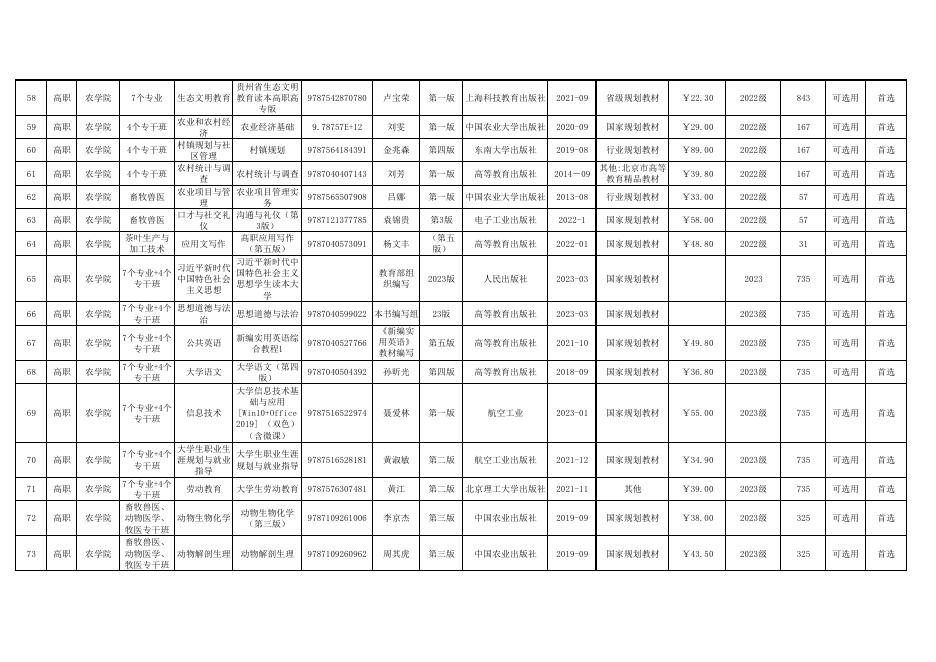 2023-2024 学年第一学期教材选用情况汇总表(2).pdf
