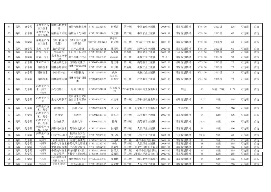 2023-2024 学年第一学期教材选用情况汇总表(2).pdf