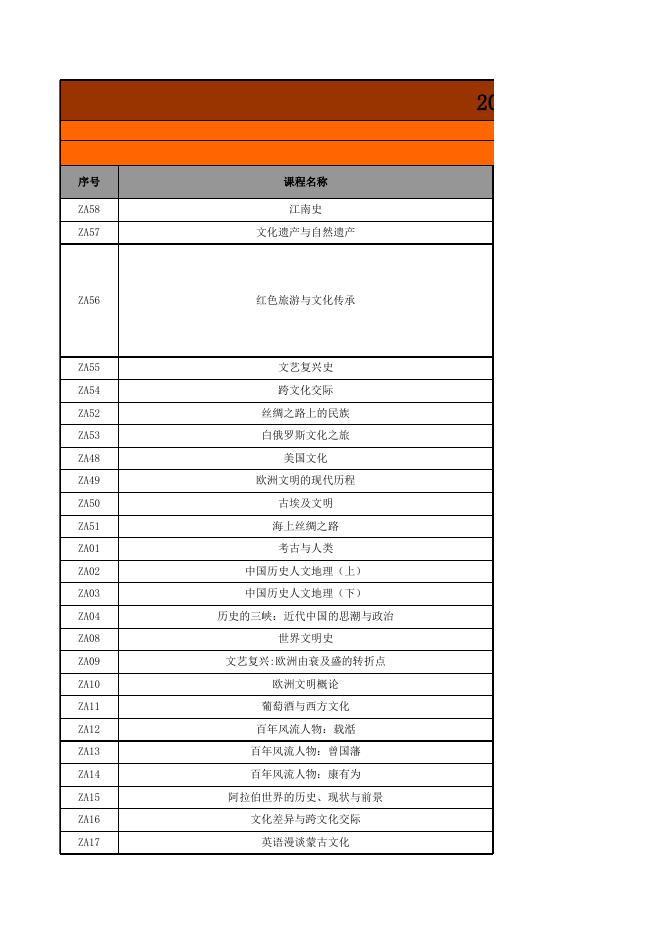 附件1：2022年春季学期超星尔雅公共选修课选课清单.xlsx