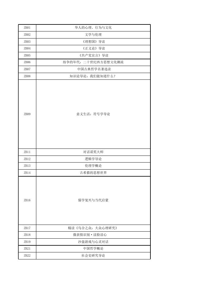 附件1：2022年春季学期超星尔雅公共选修课选课清单.xlsx