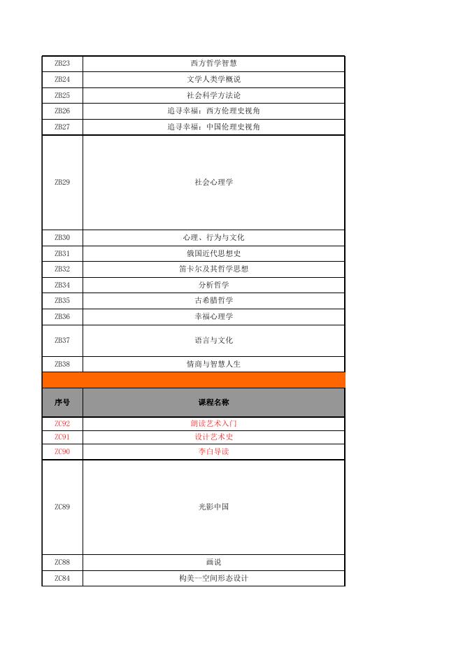 附件1：2022年春季学期超星尔雅公共选修课选课清单.xlsx