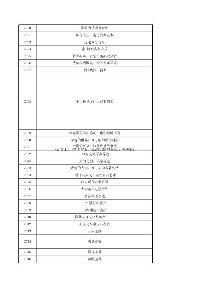 附件1：2022年春季学期超星尔雅公共选修课选课清单.xlsx