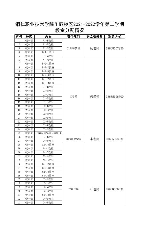 附件1铜仁职业技术学院2021-2022学年第二学期教室分配情况统计表.xls