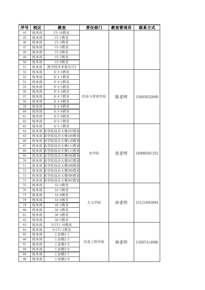 附件1铜仁职业技术学院2021-2022学年第二学期教室分配情况统计表.xls