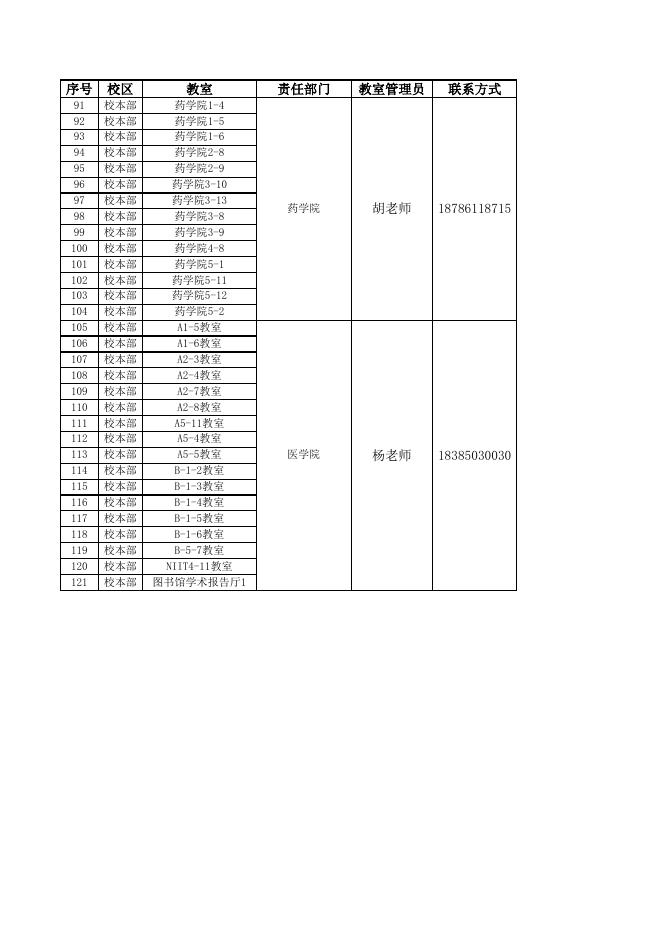 附件1铜仁职业技术学院2021-2022学年第二学期教室分配情况统计表.xls