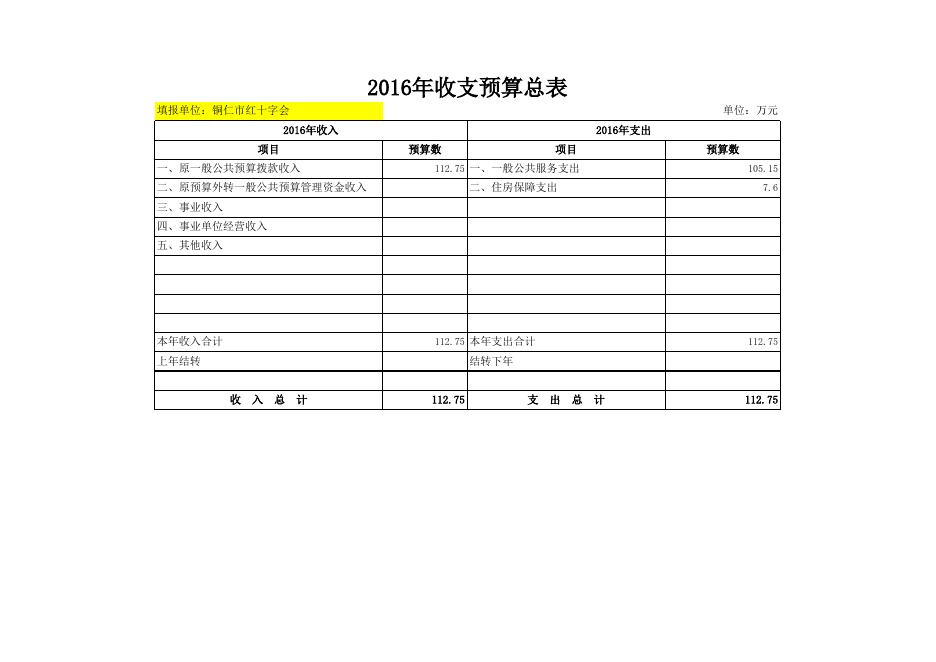 2018年铜仁职院部门预算及“三公”经费预算公开表.xls