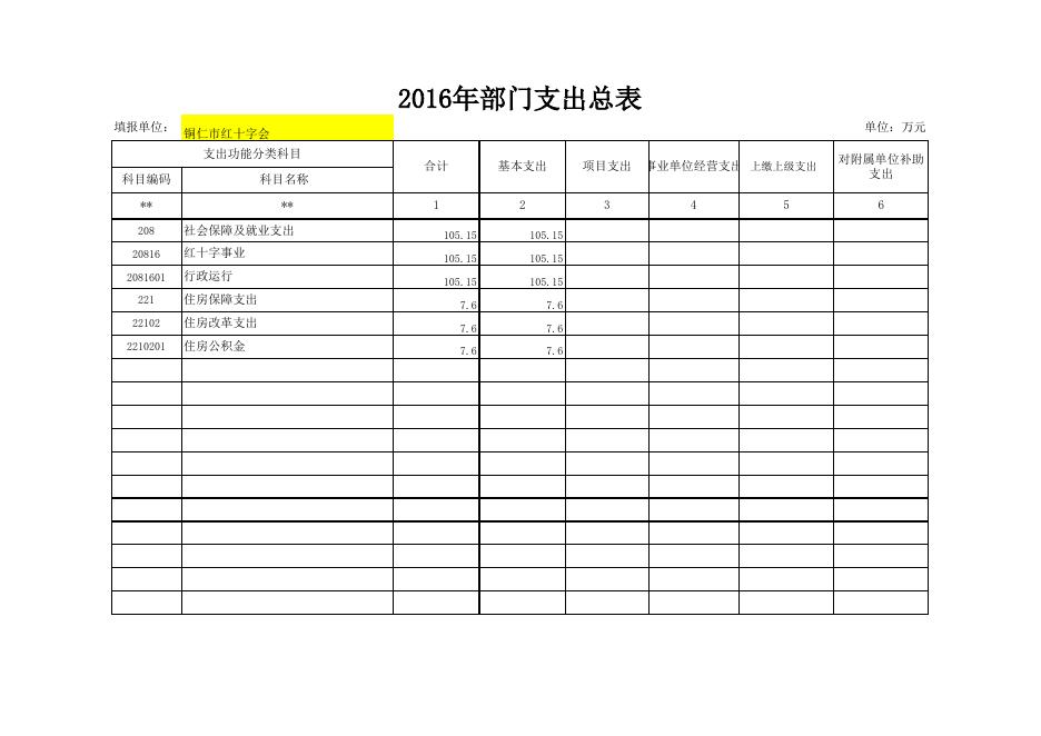 2018年铜仁职院部门预算及“三公”经费预算公开表.xls