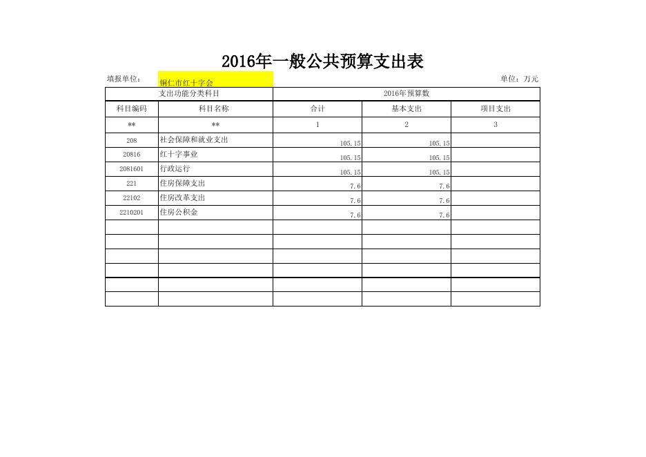 2018年铜仁职院部门预算及“三公”经费预算公开表.xls