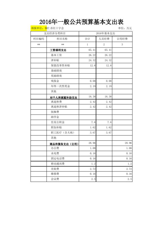 2018年铜仁职院部门预算及“三公”经费预算公开表.xls