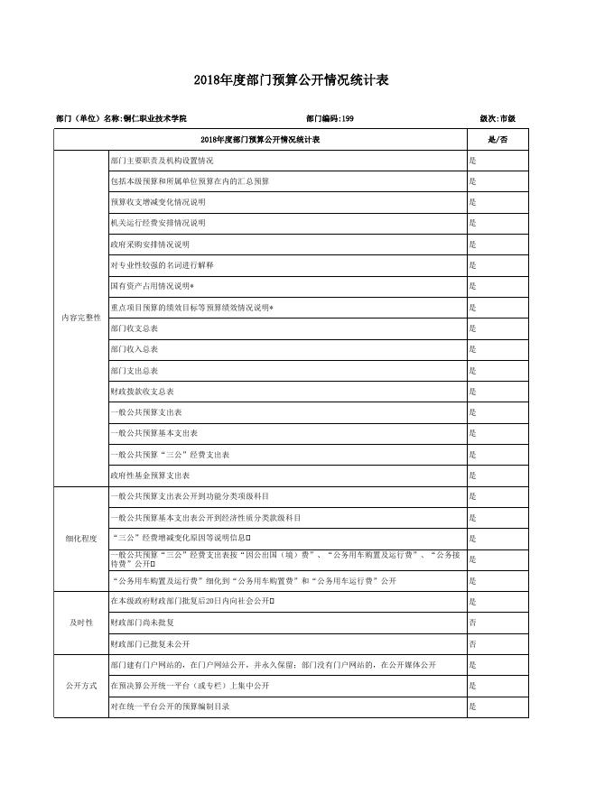 2018年度部门预算公开情况统计表.xls