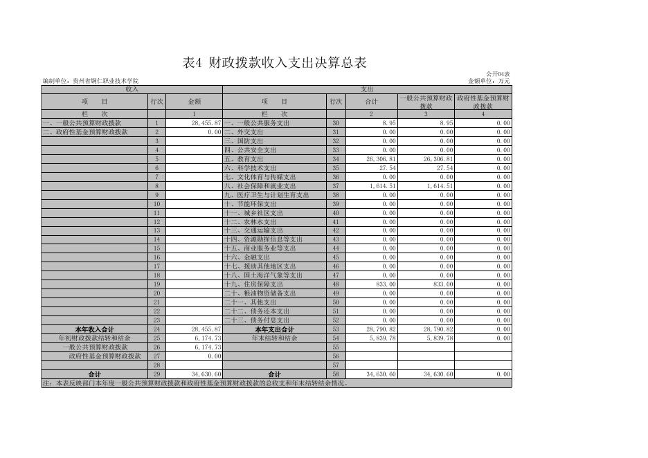 贵州省铜仁职业技术学院.xls