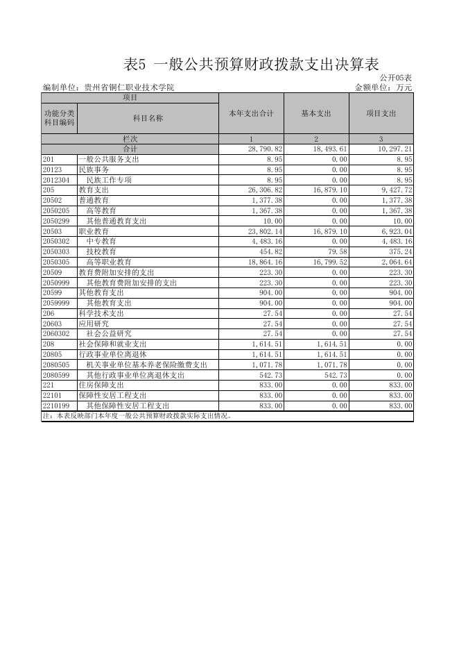 贵州省铜仁职业技术学院.xls
