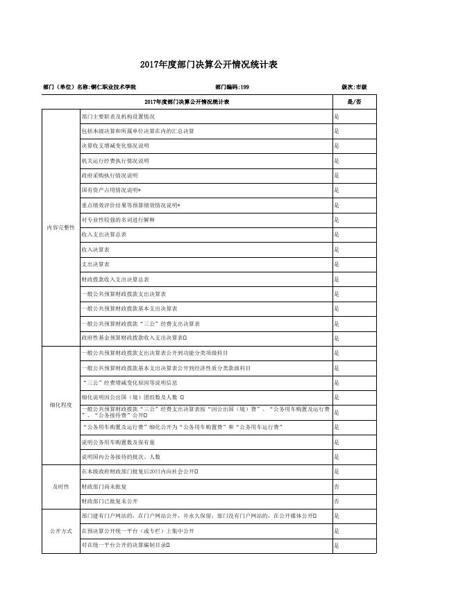 2017年度部门决算公开情况统计表.xls