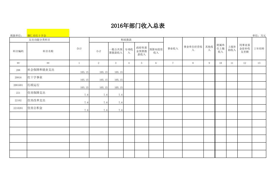 2018年铜仁职院部门预算及“三公”经费预算公开表.xls