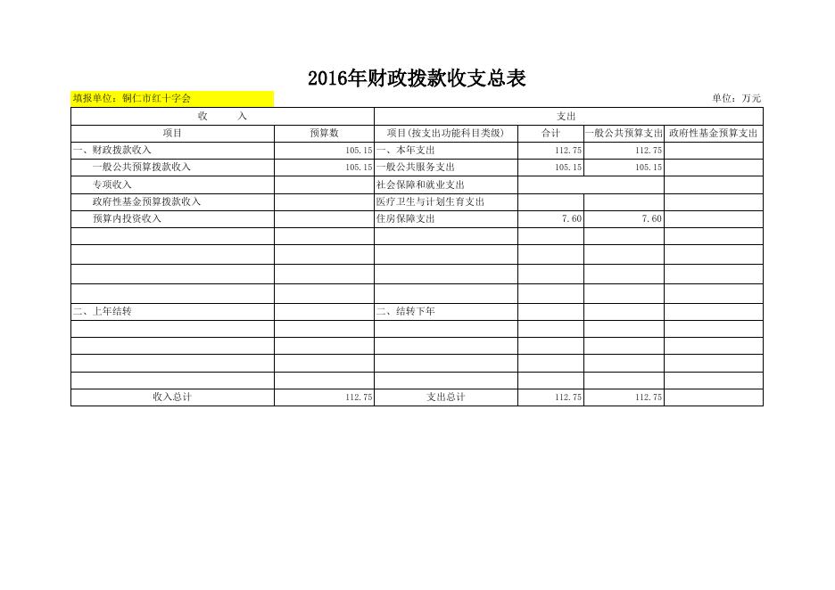 2018年铜仁职院部门预算及“三公”经费预算公开表.xls