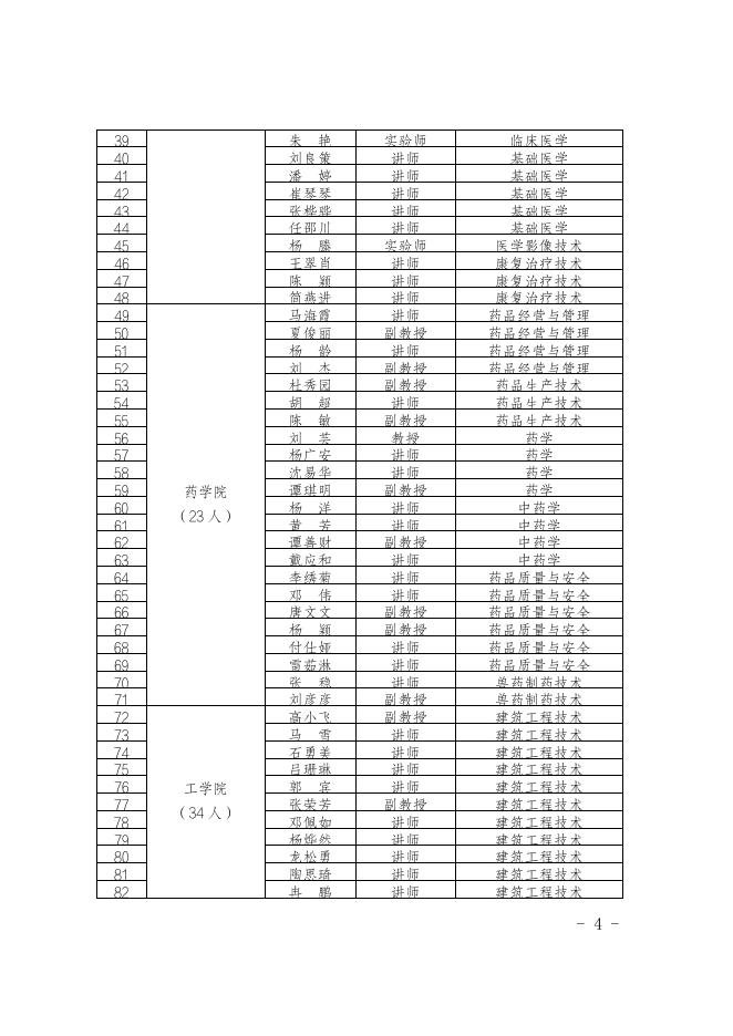 铜职院办发〔2021〕160号-关于印发《铜仁职业技术学院关于认定何中等167名中青年骨干教师的通知》的通知.pdf