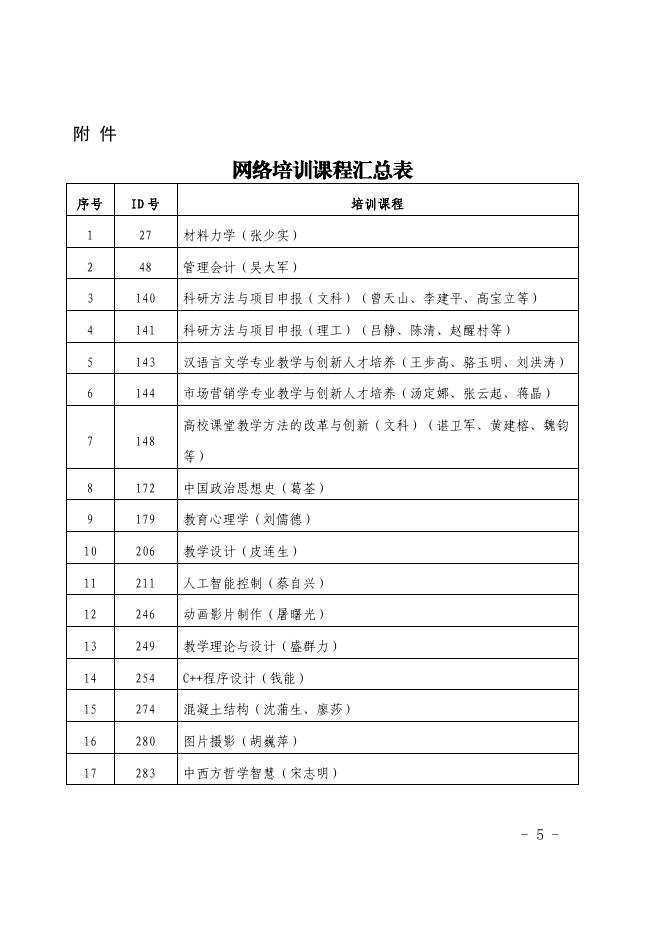 铜职院办发〔2021〕120号-关于印发《铜仁职业技术学院2021年教师网络培训方案》的通知.pdf