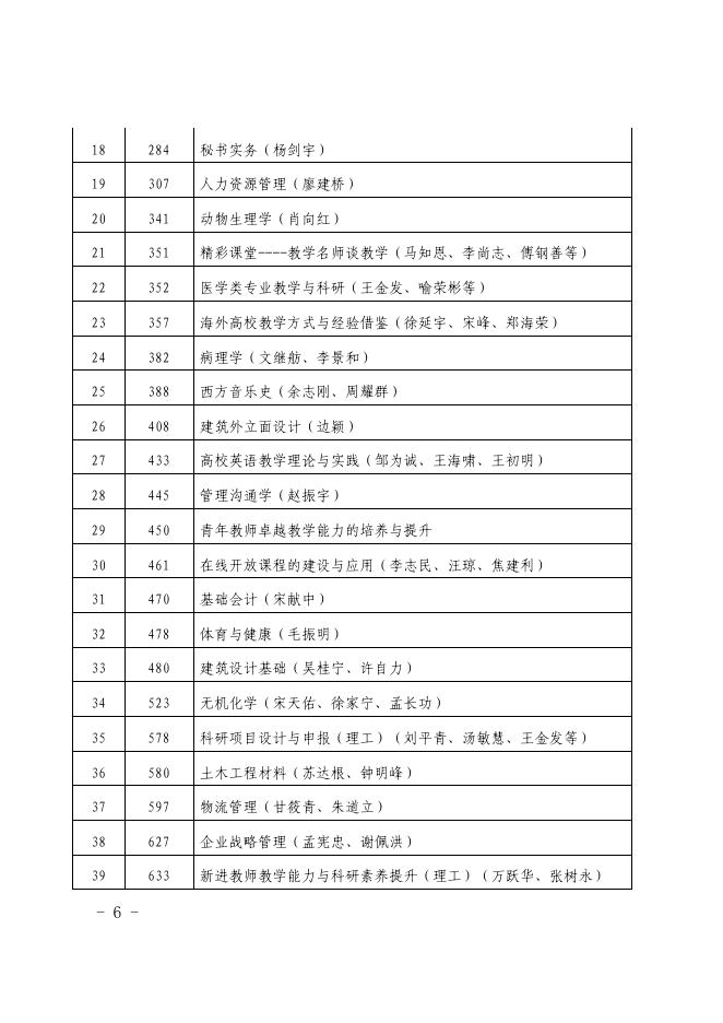铜职院办发〔2021〕120号-关于印发《铜仁职业技术学院2021年教师网络培训方案》的通知.pdf