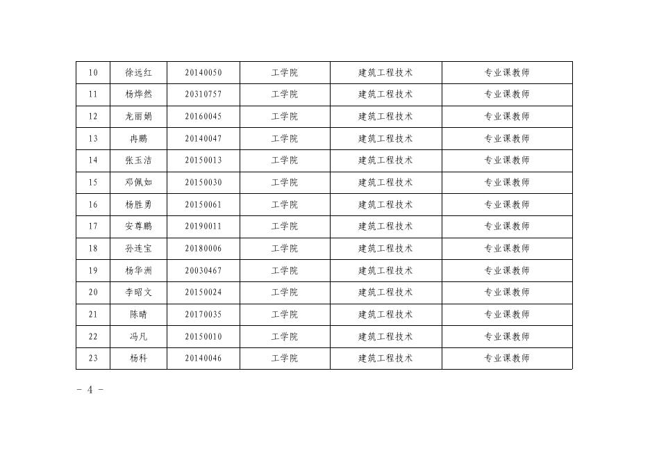 铜职院办发〔2021〕173号-关于印发《铜仁职业技术学院关于认定姚林等705位教师为“双师型”教师的通知》的通知.pdf