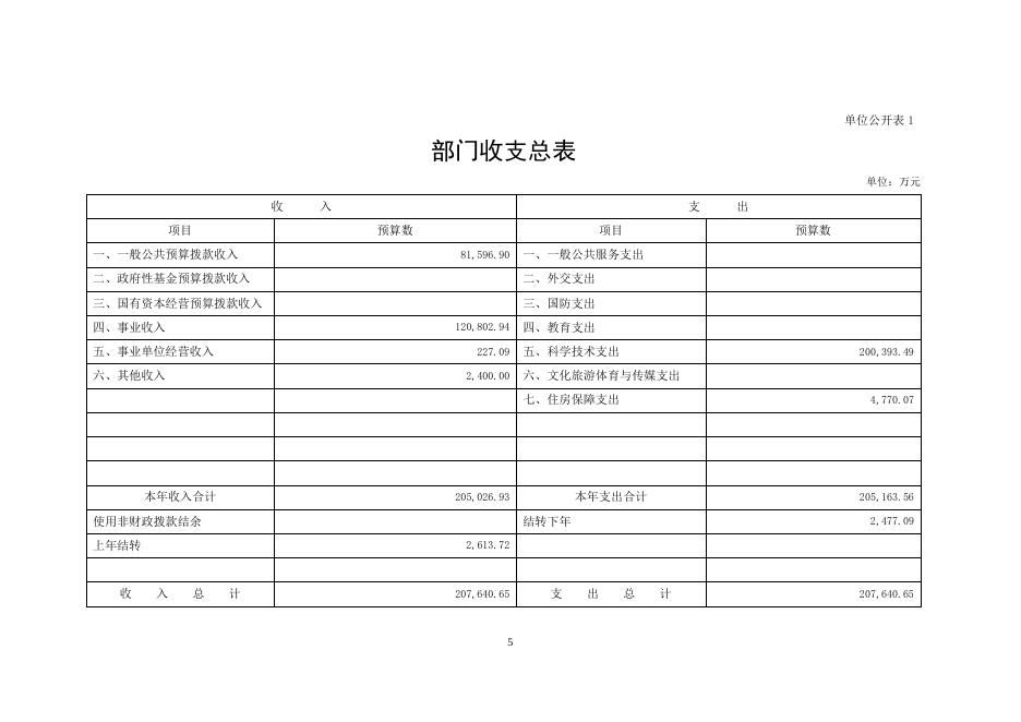 财务管理---中国科学院光电技术研究所.pdf