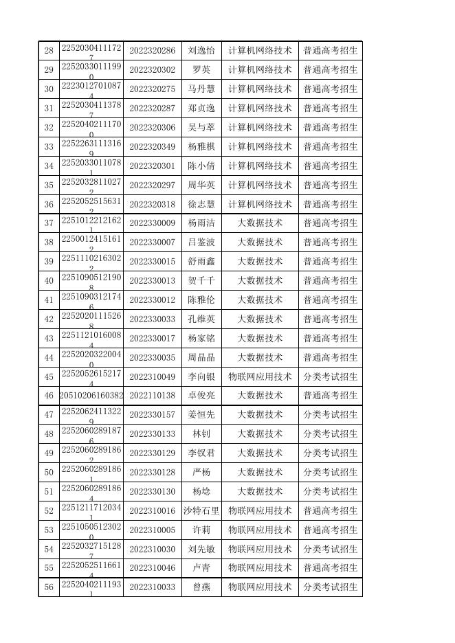 资格审查公示名单.xlsx